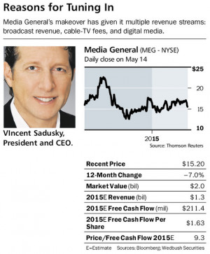 Broadcaster Media General Could See Strong Growth