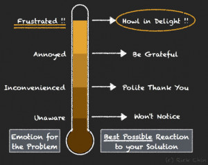 frustration at work quotes source http quoteimg com anger thermometer