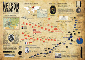 Lord Admiral Horatio Nelson Quotes