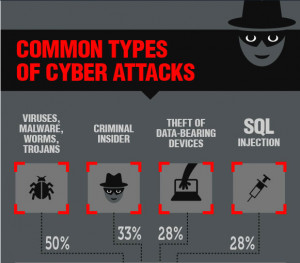 To fight against such acts, today’s world has enacted stringent ...