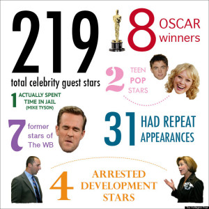 Law And Order SVU' Celebrity Guest Stars By The Numbers - HuffPost ...