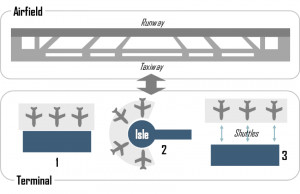 Distance Between Houston Airports