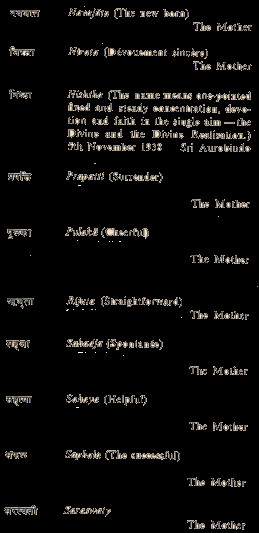 Some Names Given By Sri Aurobindo and The Mother