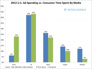 ... -ads-will-finally-unlock-big-brand-money-for-mobile-advertising.jpg