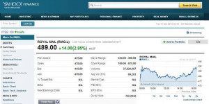 ... at close on first full day of trading despite surge to new heights