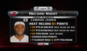 61 points career high beating 56 from 2005 franchise high for points ...