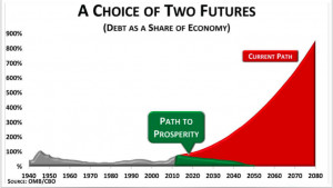 Evidence of Intellectual Fraud in Ryan's Budget