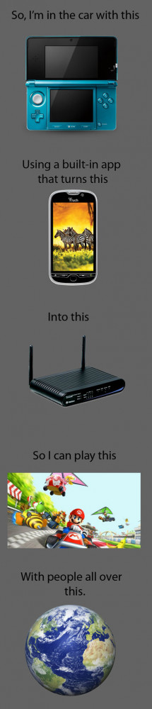 Funny photos funny technology future video games