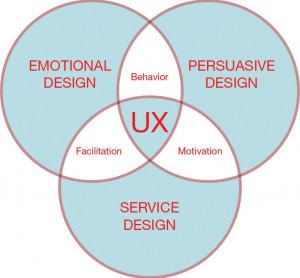 as user experience design matures from a creative endeavor into an ...