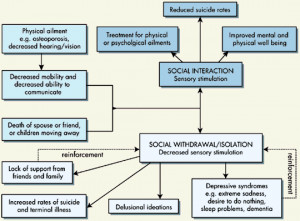 Go Back > Pix For > Social Isolation