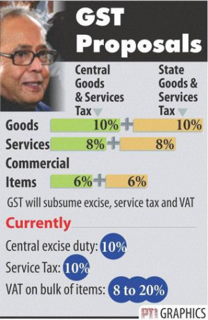 GST is expected to replace excise duty, service tax on the Centre’s ...