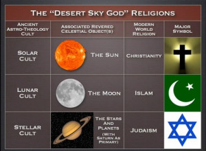 The 3 major religions of the western world behind the scenes.