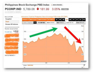 Truly Rich Club Review + Stock Market Philippines + Bo Sanchez