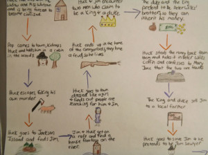 Huck Finn Story Map