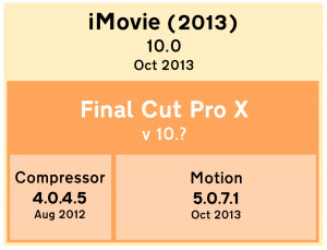 The Games Blog Final Cut