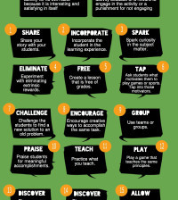 Intrinsic Motivation ~ Infographic ~ ANETHICALISLAND.wordpress.com