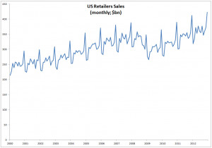 ... . Why? A weekend Christmas optimizes US consumer holiday spending