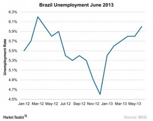 Why the Brazilian real could depreciate further (Part 4)