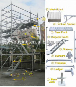 Kwik stage system scaffolding scaffolding stage jpg