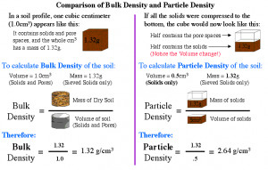Bulk density poster