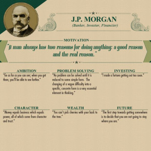 Morgan on Wealth, Motivation,investing,ambition..