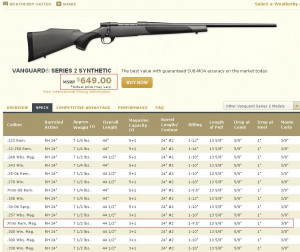 weatherby vanguard http www weatherby com product rifles _synthetic