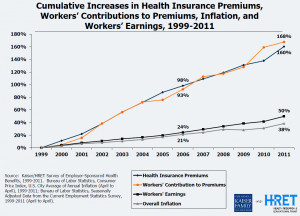 Locate kaiser there are other low-cost health insurance without the ...