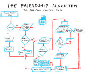 The Friendship Algorithm