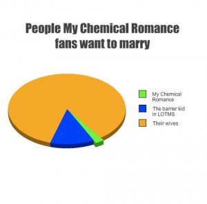 Mcr My Chemical Romance Pie Chart Wives Barrier Kid Lotms picture