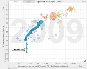 ... animations developed by Professor Hans Rosling and posted on gapminder