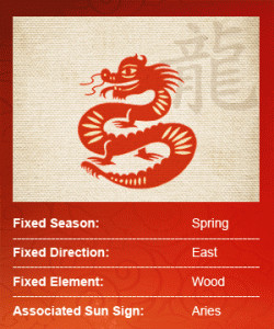 Chinese Sign Dragon