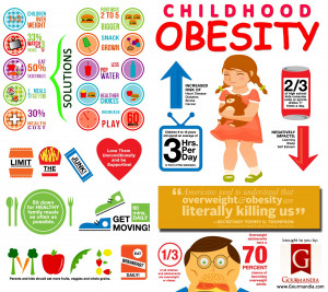 Childhood Obesity Infographic