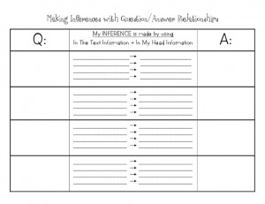 Making Inferences Template - Blank
