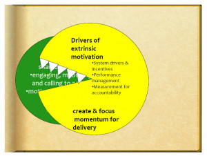 Drivers-of-extrinsic-motivation-create-focus-momentum-for-delivery.jpg