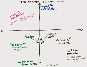 The purpose of bureaucracy is to compensate for incompetence and ...