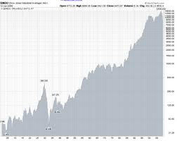 ... quotes quotes wallpaper stock market stock market quote stock market