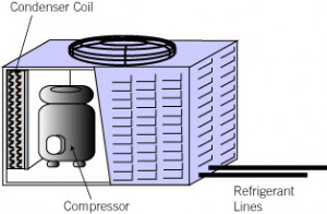Central Air Systems Why...