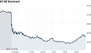 after hours stock quotes nyse