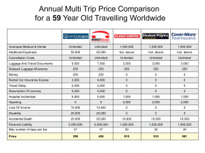Travel Agent commissions will cost you