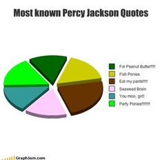Percy Jackson Quotes chart pretty much but I would replace party ...