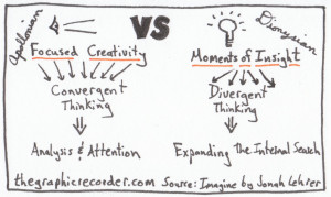 The Graphic Recorder - One Card One Concept - Focused Creativity VS ...