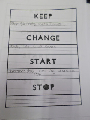 posted the Keep / Change / Start / Stop form and my own resolutions ...
