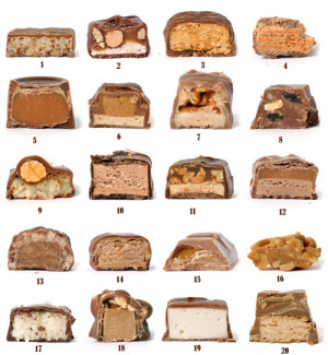 Name that Candy Bar Quiz