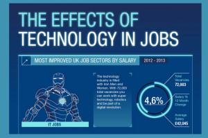 The-Effects-Of-Technology-In-Jobs-Infographic.png