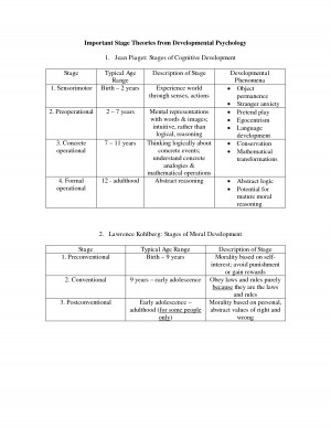 Theories of Developmental Psychology