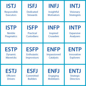 ... Link between Personality Types (Myers Briggs) and Chess Ability