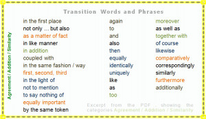 transition words Essay writing transition words uncategorized