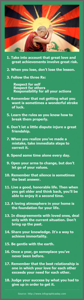 These are the rules for living the dalai lama Pictures