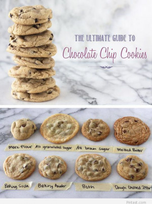 Guide to chocolate chip cookies…