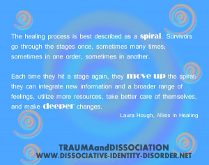 ... Healing: When the Person You Love Is a Survivor of Child Sexual Abuse